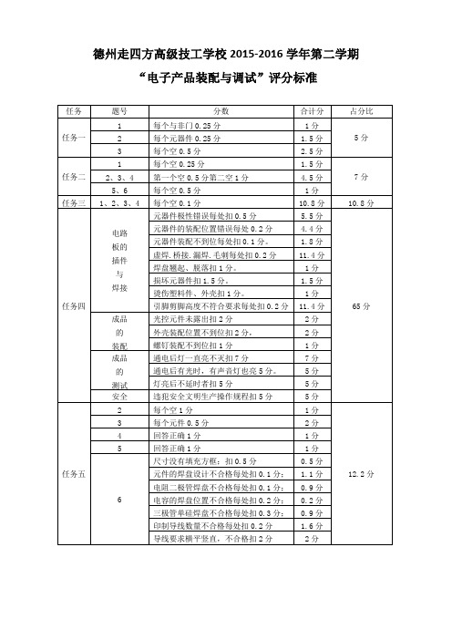 电子产品的装配技能大赛评分标准