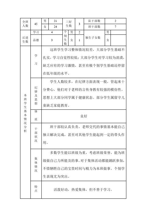 六年级班主任计划2013.3