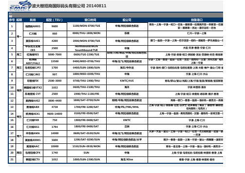 现有航线船期表