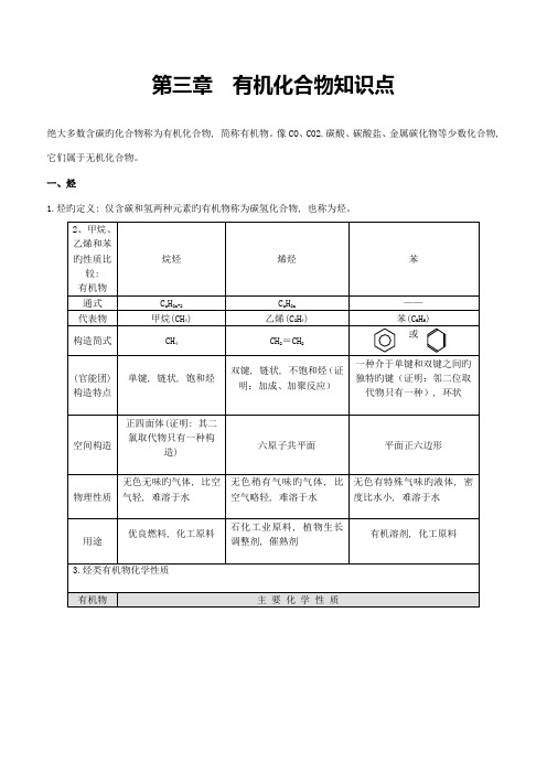 2023年苏教版高中化学必修二有机化合物知识点与练习题