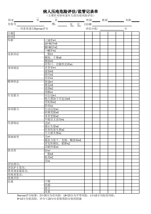 病人压疮危险评估监管记录单