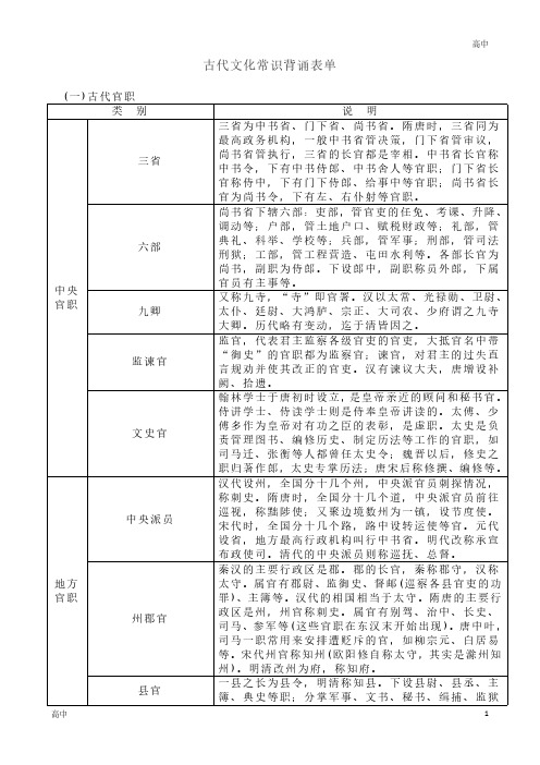 古代文化常识背诵表单