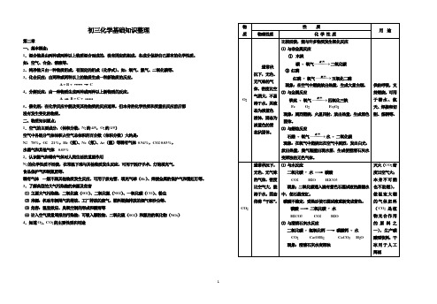 九年级化学基础知识整理汇总