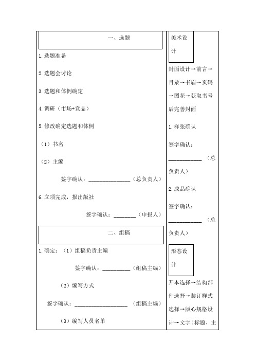 图书制作流程图