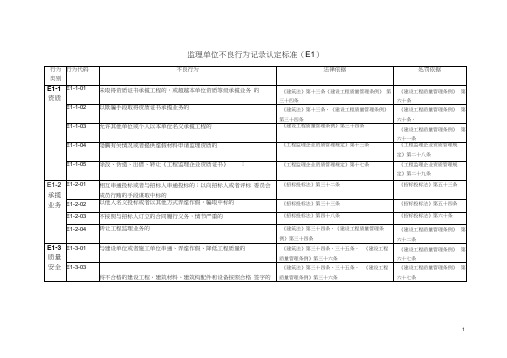 监理单位不良行为记录认定标准