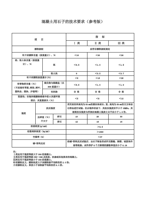 混凝土用石子的技术要求(参考版)