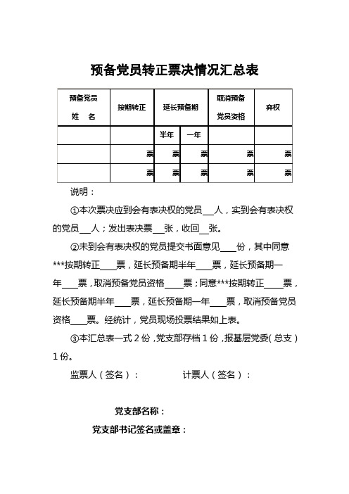 学院预备党员转正转正票决汇总表