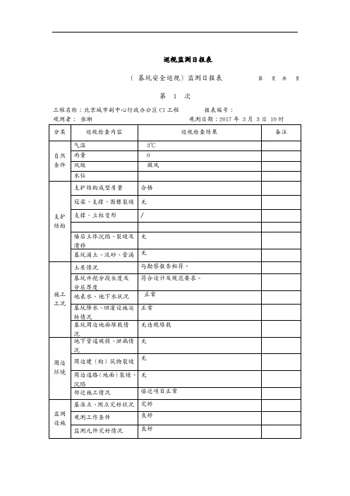 (安全管理)2020年安全巡视日报表