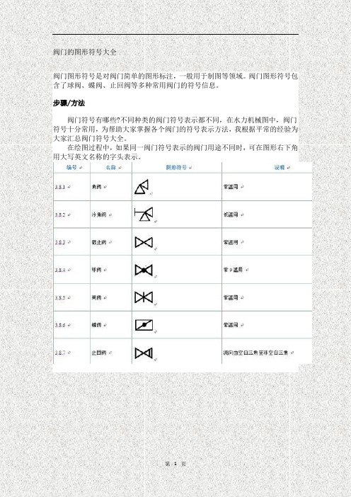 阀门的图形符号大全