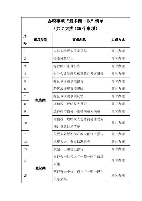 办税事项最多跑一次清单