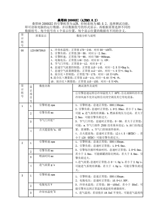 桑塔纳GSI2000数据流分析