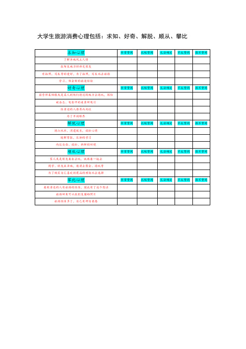 大学生旅游消费心理