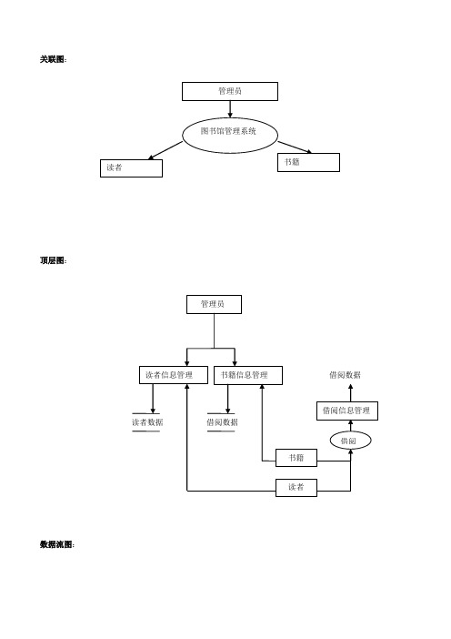 图书馆借阅系统数据流图