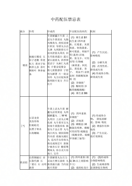 中药配伍禁忌表