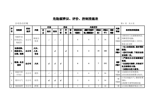 03 危险源辨识、评价、控制措施表(公司办公区域)