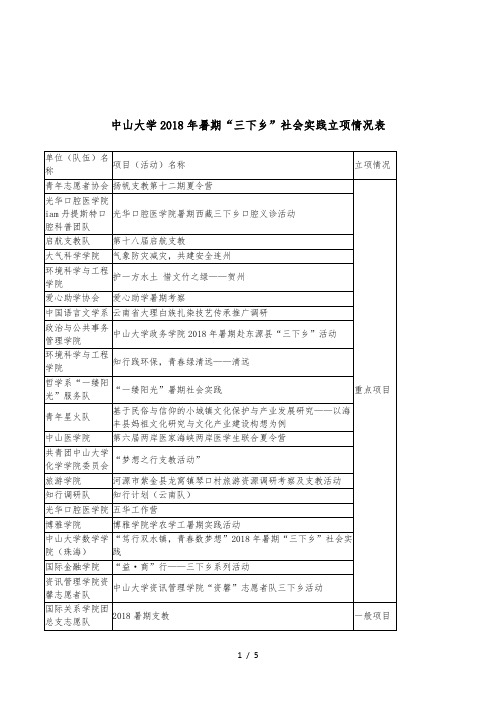 中山大学2018年暑期三下乡社会实践立项情况表