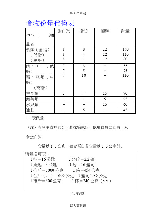 食物代换表之欧阳文创编