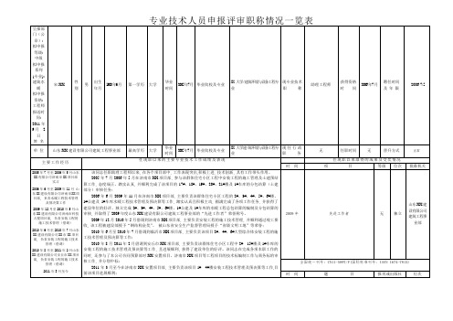 山东省专业技术人员申报评审职称情况一览表