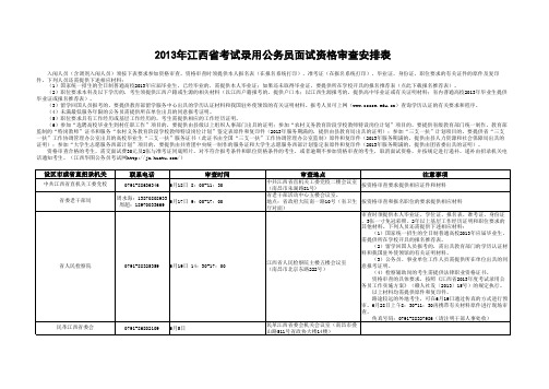 2013年江西省考试录用公务员面试资格审查安排表