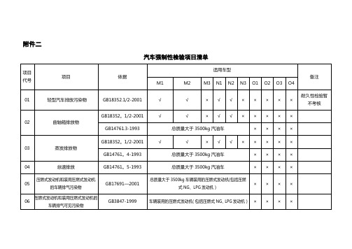 汽车强制性检验项目清单【范本模板】