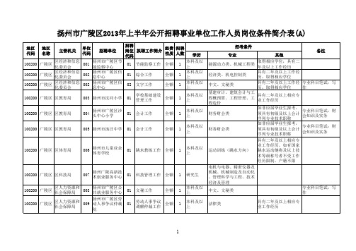 扬州市广陵区2013年上半年公开招聘事业单位工作人员岗位条件简介表(A)