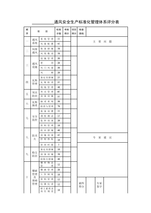 煤矿通风评分表