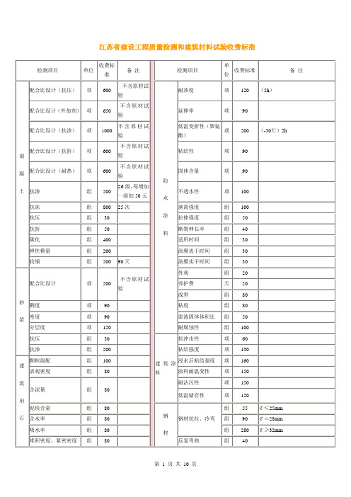 江苏省建设工程质量检测和建筑材料试验收费标准67612242