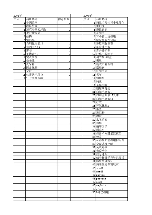 【江苏省自然科学基金】_透析_期刊发文热词逐年推荐_20140820