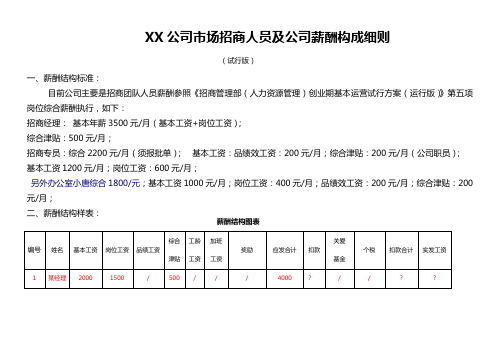 XX公司市场招商人员及公司薪酬构成细则