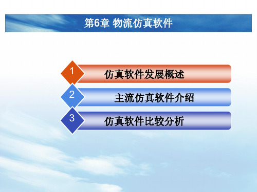 物流建模与仿真 期末复习PPT第六章-物流仿真软件PPT