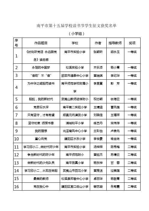 南平市第十五届学校读书节学生征文获奖名单