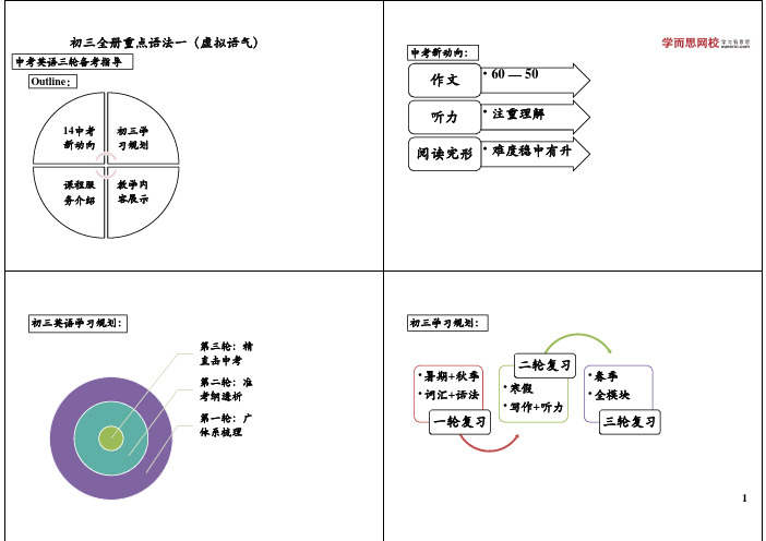 第1讲：初三全册重点语法一(虚拟语气)