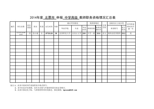 2014申报职称资格情况汇总表