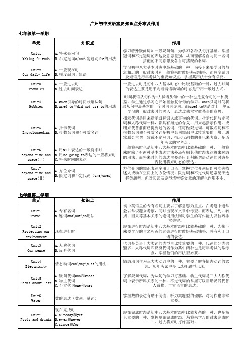 广州初中英语各单元知识点分布及作用(update)