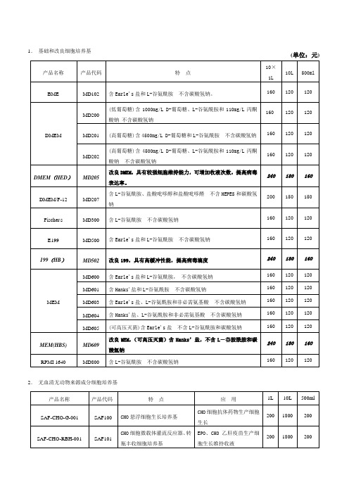 各种动物细胞培养基配方