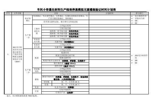 综合制剂车间小容量注射剂生产线培养基验证时间计划表