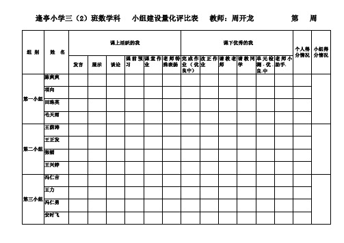 小组建设量化评比表