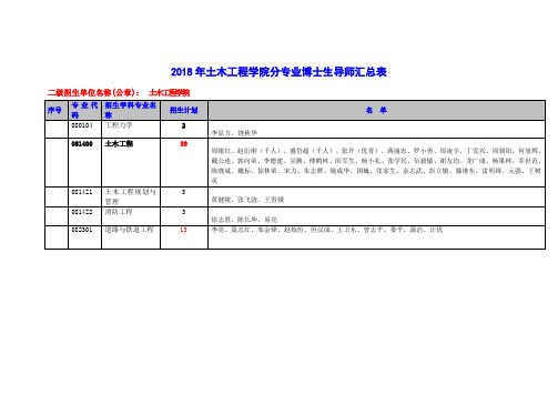 2018年土木工程学院分专业博士生导师汇总表