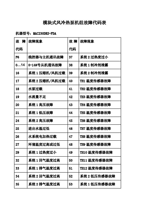 麦克维尔故障代码表