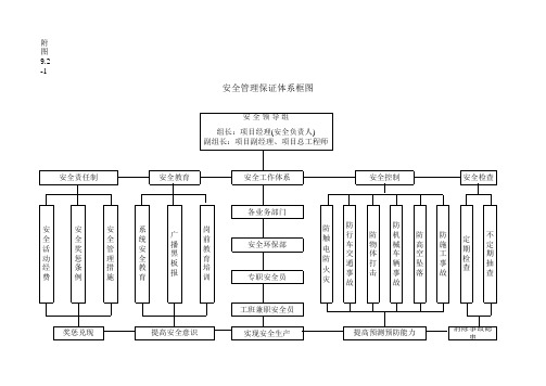 9.21：安全管理保证体系框图