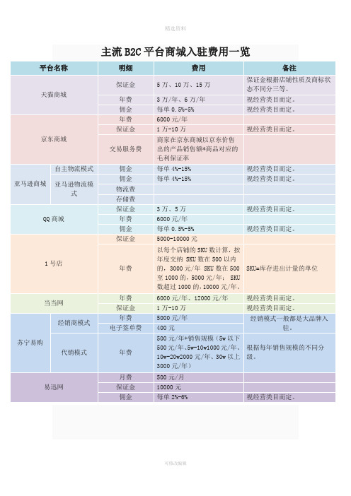 BC平台商城入驻费用与流程