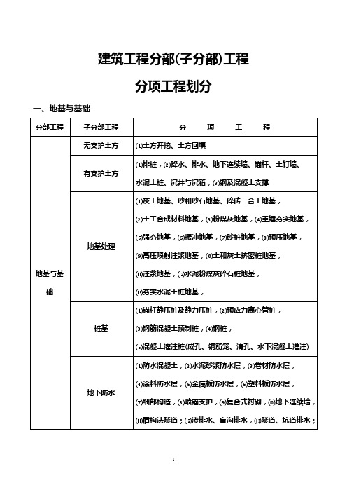 建筑工程分部、子分部、分项划分