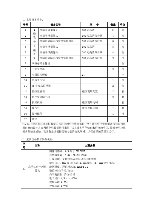 2014数字高清监控系统设备采购清单