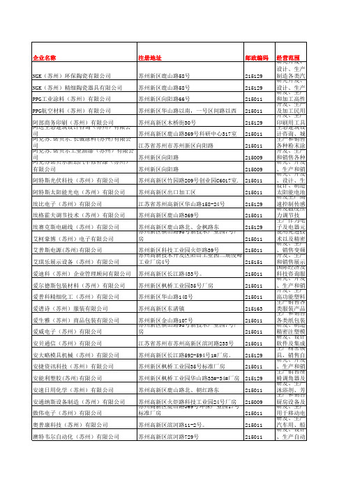 苏州新区外资企业