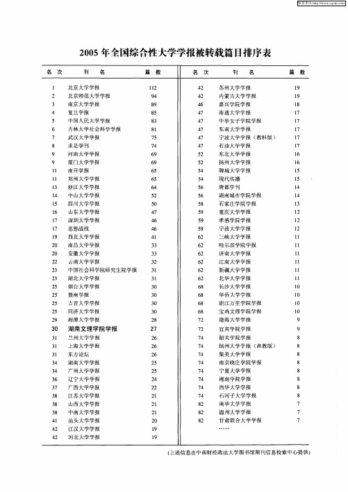 2005年全国综合性大学学报被转载篇目排序表