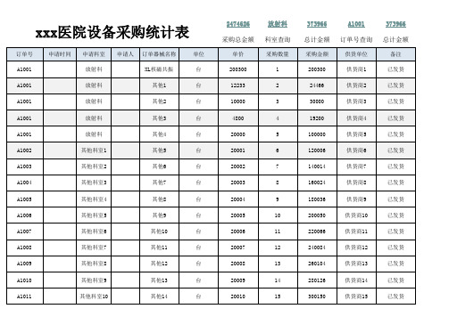 医疗设备采购统计表