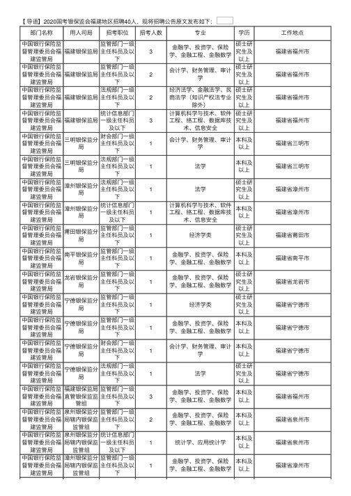 2020国考银保监会福建地区招聘40人职位表