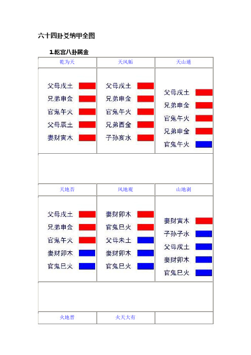 六十四卦爻纳甲全图