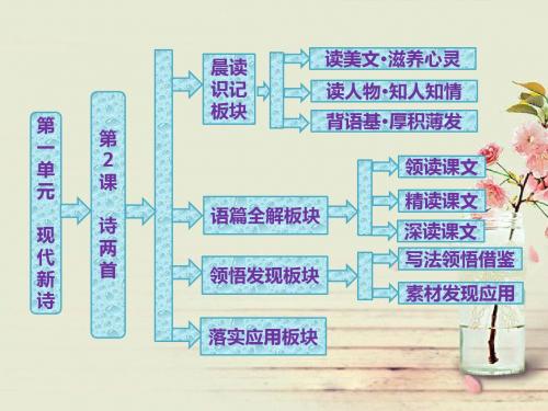 人教版高中语文必修一《诗两首》课件1