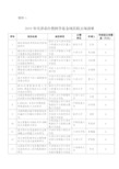 2019年天津自然科学基金项目拟立项清单